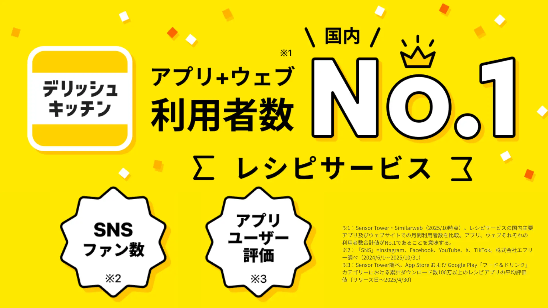 『デリッシュキッチン』、国内レシピサービスで「アプリ+ウェブ利用者数(*1)」No.1を獲得