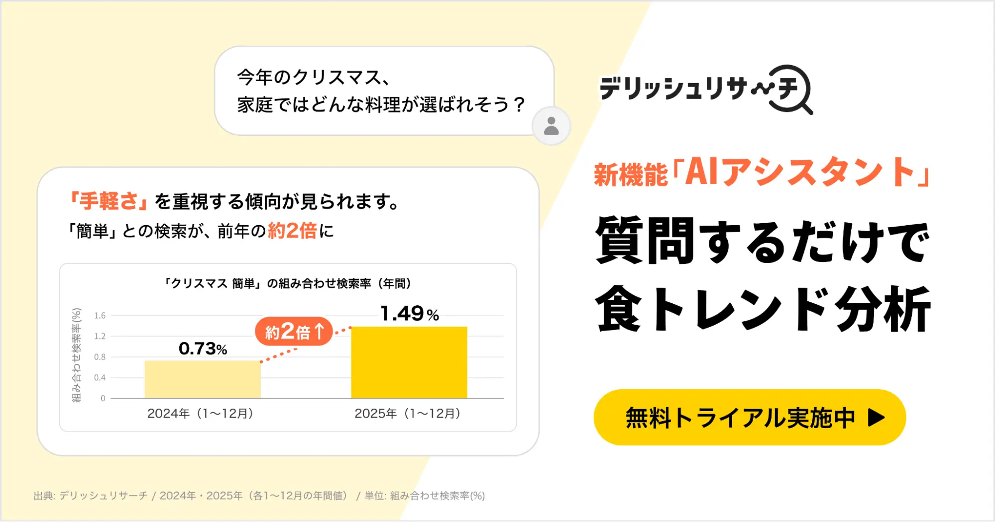 エブリー、食品メーカー向けに食トレンドデータのAIアシスタントとMCPを提供開始