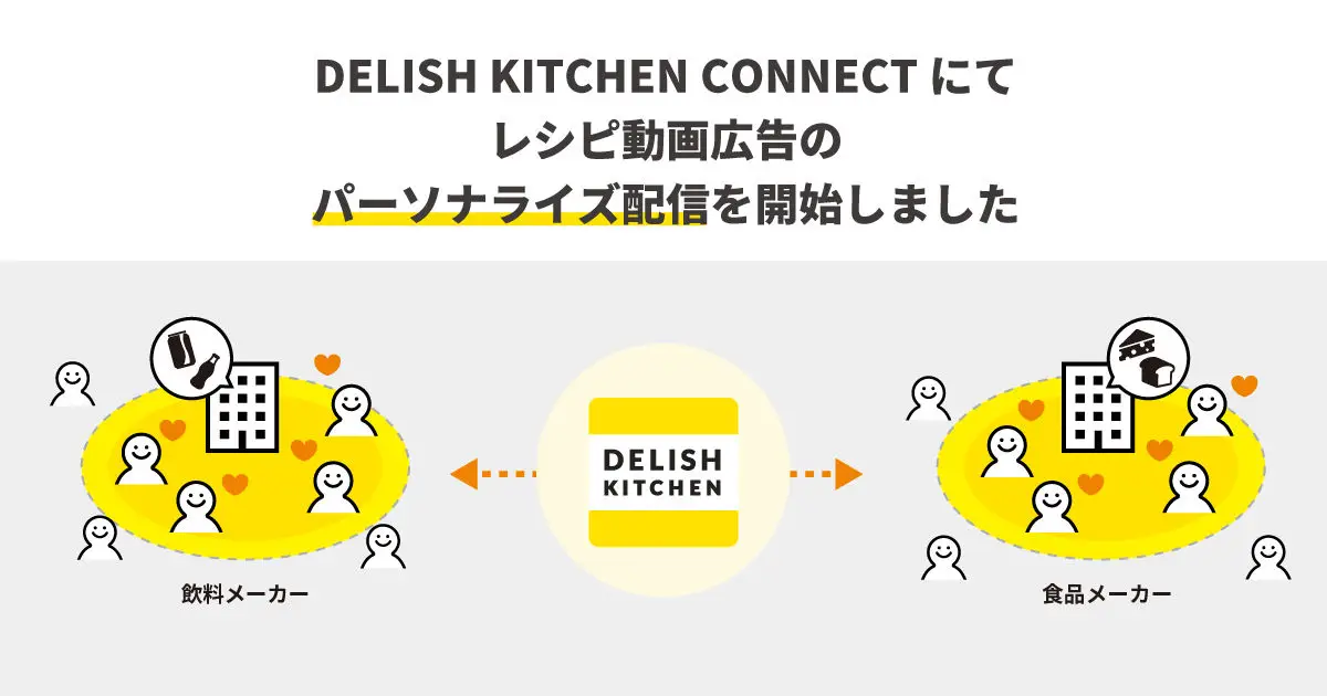 『DELISH KITCHEN CONNECT』、レシピ動画広告のパーソナライズ配信を開始！ファーストパーティデータを活用した広告配信の最適化で、2倍以上の成果も